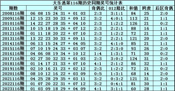 体育游戏app平台本年同时瞻望奇数号码走热-开云(中国)kaiyun体育网址-登录入口