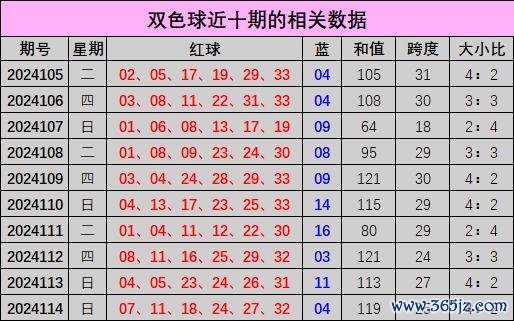 欧洲杯体育　　跨度分析：上期红球跨度开出25-开云(中国)kaiyun体育网址-登录入口