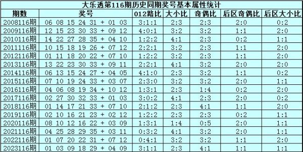 开云(中国)kaiyun网页版登录入口开云体育　　前区奇偶比推选：第116期历史同时开奖中-开云(中国)kaiyun体育网址-登录入口