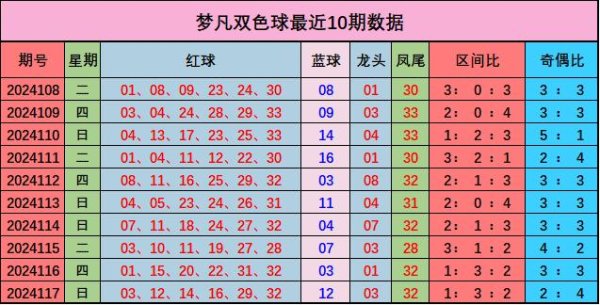 欧洲杯体育红球未开出连号；开出重号32-开云(中国)kaiyun体育网址-登录入口