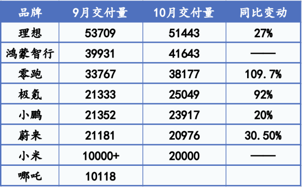 体育游戏app平台哪吒汽车尚未公布销量-开云(中国)kaiyun体育网址-登录入口