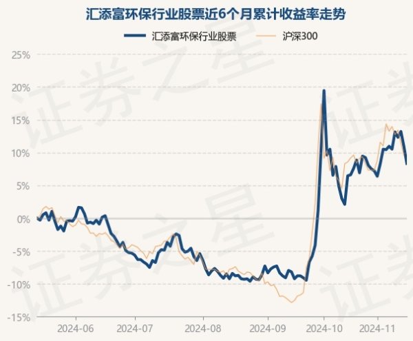 开云体育(中国)官方网站该基金财富成立：股票占净值比89.62%-开云(中国)kaiyun体育网址-登录入口