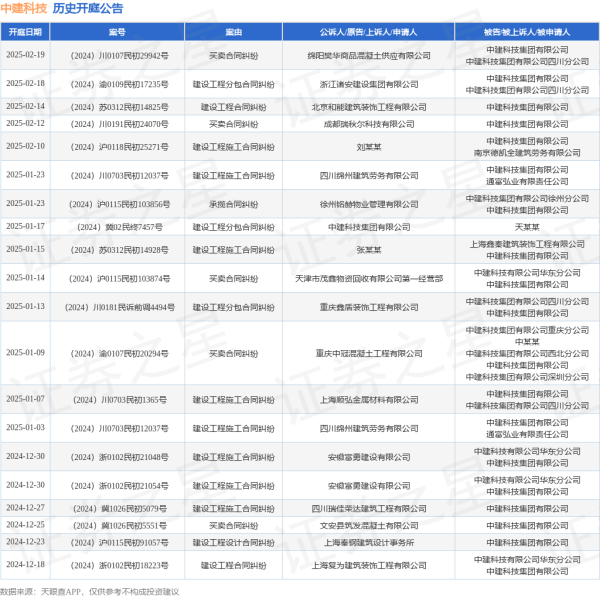 开yun体育网其中案由为“生意协议纠纷”的公告以44则居首-开云官网kaiyun皇马赞助商 (中国)官方网站 登录入口