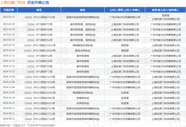 九游体育娱乐网其次为“网络处事协议纠纷”有12则-九游体育 手机娱乐最全平台 登录入口