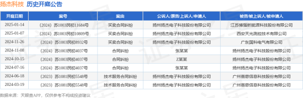 欧洲杯体育其中案由为“营业条约纠纷”的公告以3则居首-开云·kaiyun(中国)体育官方网站 登录入口